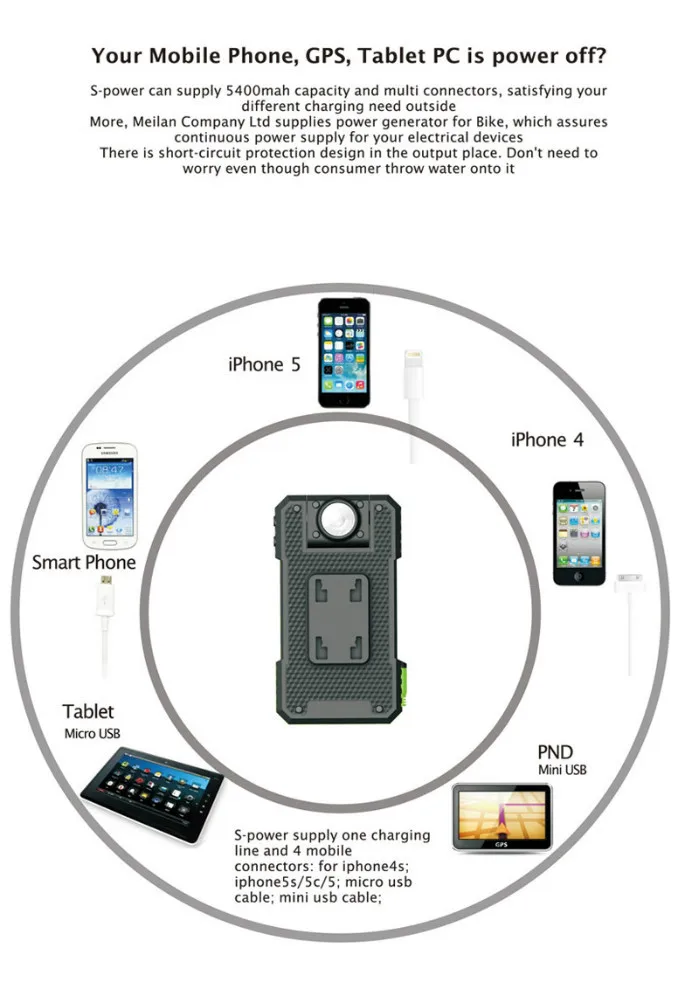 bike smartphone mount