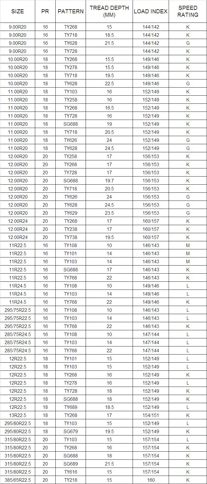 TBR SIZE LIST