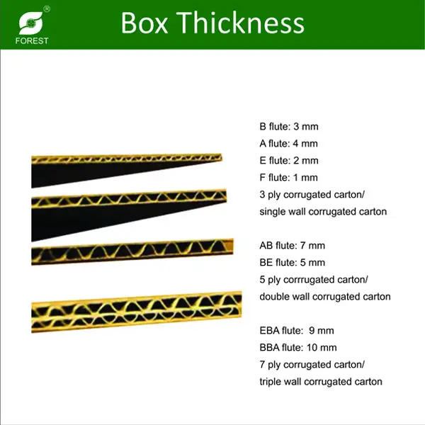 box thickness.jpg