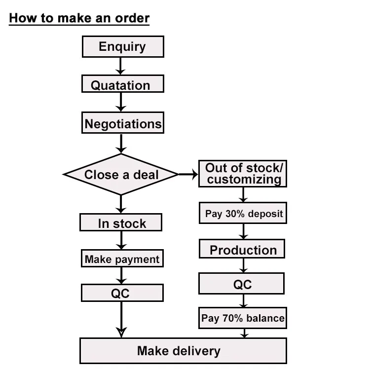 How to make an order.jpg