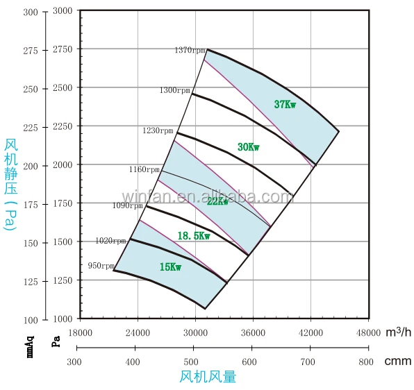 5.   tf-361b  frp centrifugal fan dimension chart
