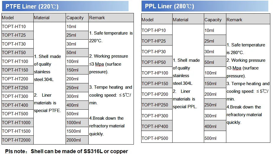 Autoclave teflon 250