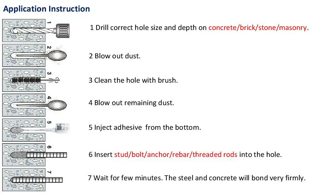 adhesive anchor / injection bolt / resin anchor bolts, View adhesive
