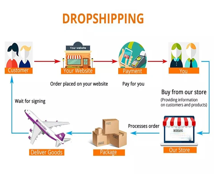 dropshipping.jpg