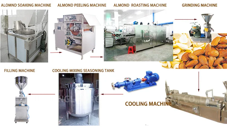 Brand New Fully Automatic Personal Peanut Butter Making Machine Home With High Quality details