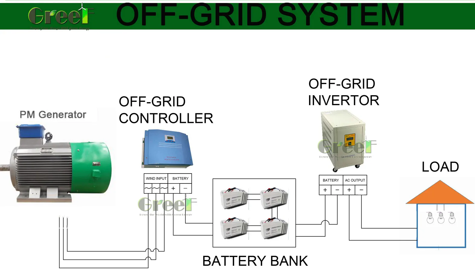 Hệ thống OFF-GRID (2) .jpg