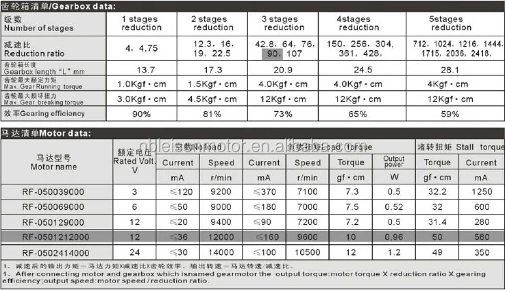 仅供参考, 我们可以选择具有不同电压和速度的直流电机,以满足您的