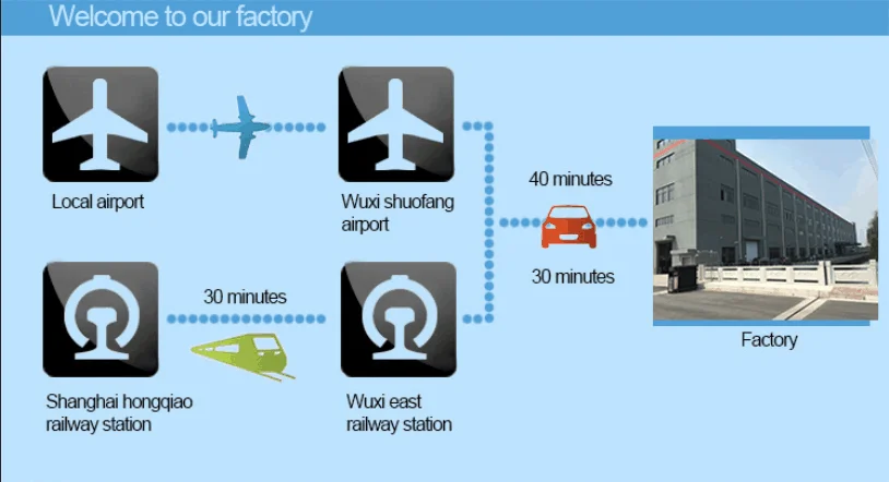welcome to visit our factory.png