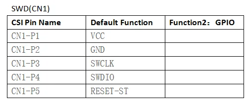 Banana pi BC95 NB IoT development board STM32F103 MCU - ANKUX.COM