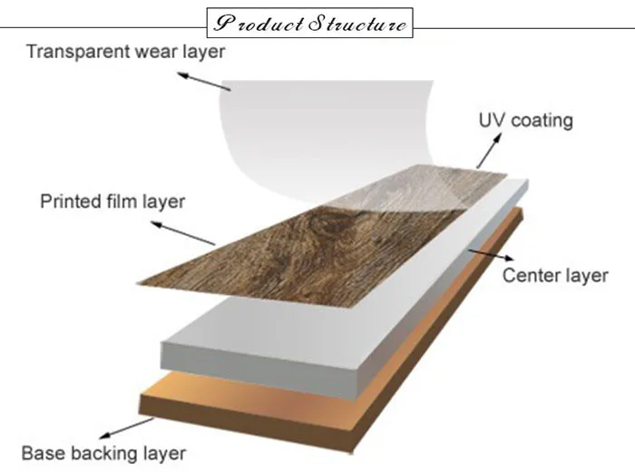 100%ホルムアルデヒドを含まない浴室pvcプラスチック床材のように見えます木材 問屋・仕入れ・卸・卸売り