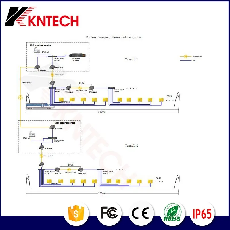 high speed rail intercom system solution.jpg