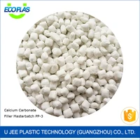 Calcium Carbonate Plastic Filler Masterbatch For