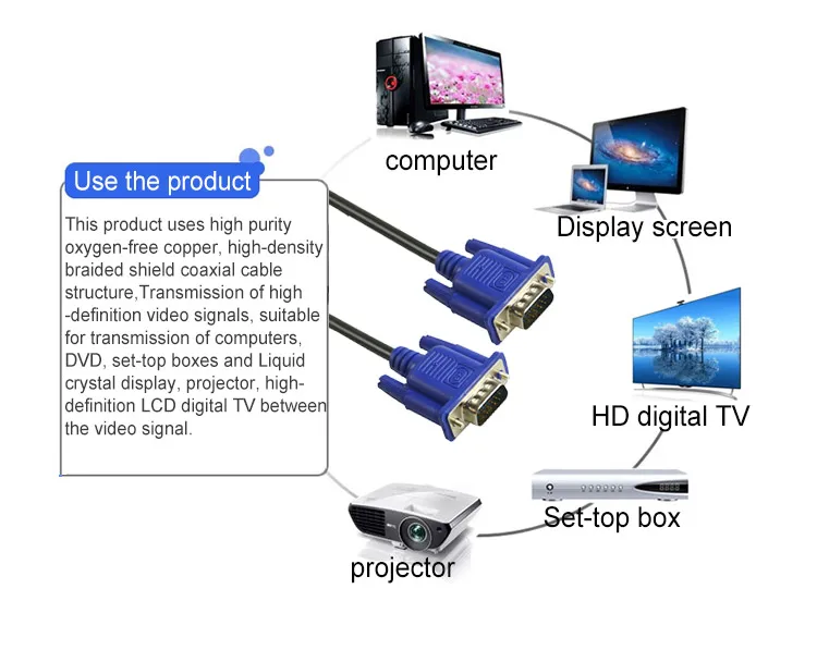 SIPU wholesale computer monitor 3+5 vga to vga cable high speed
