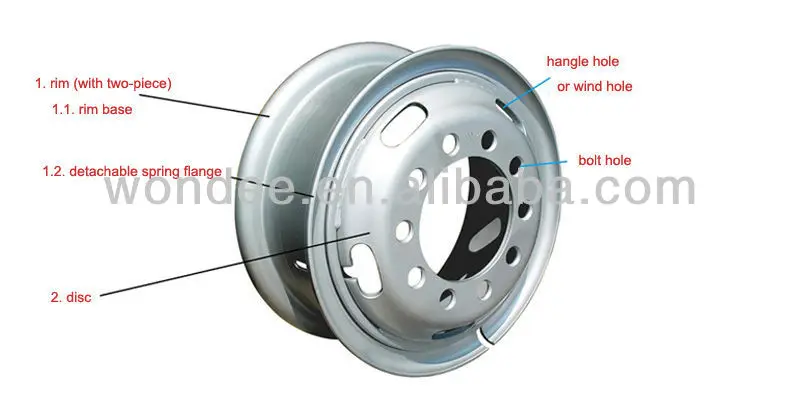 Tube wheel rim Composed of