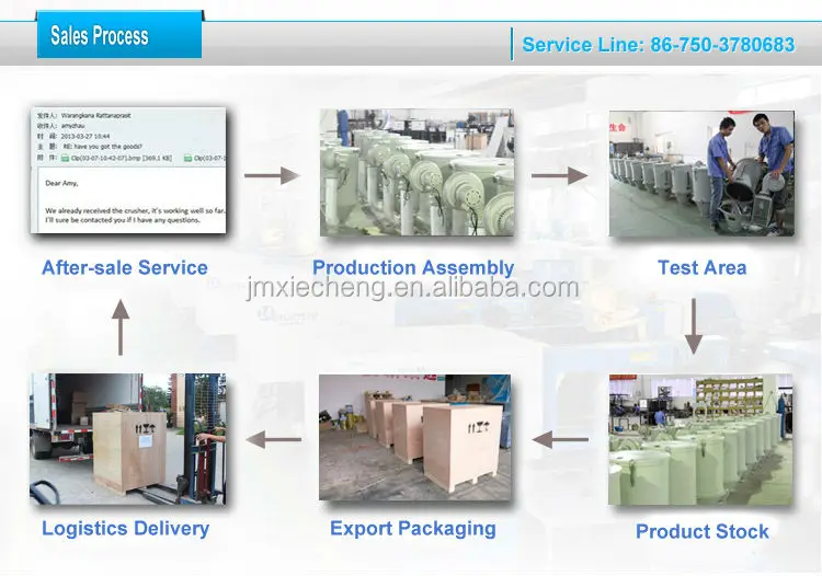 ceの産業用ppプラスチック乾燥機販売のための仕入れ・メーカー・工場