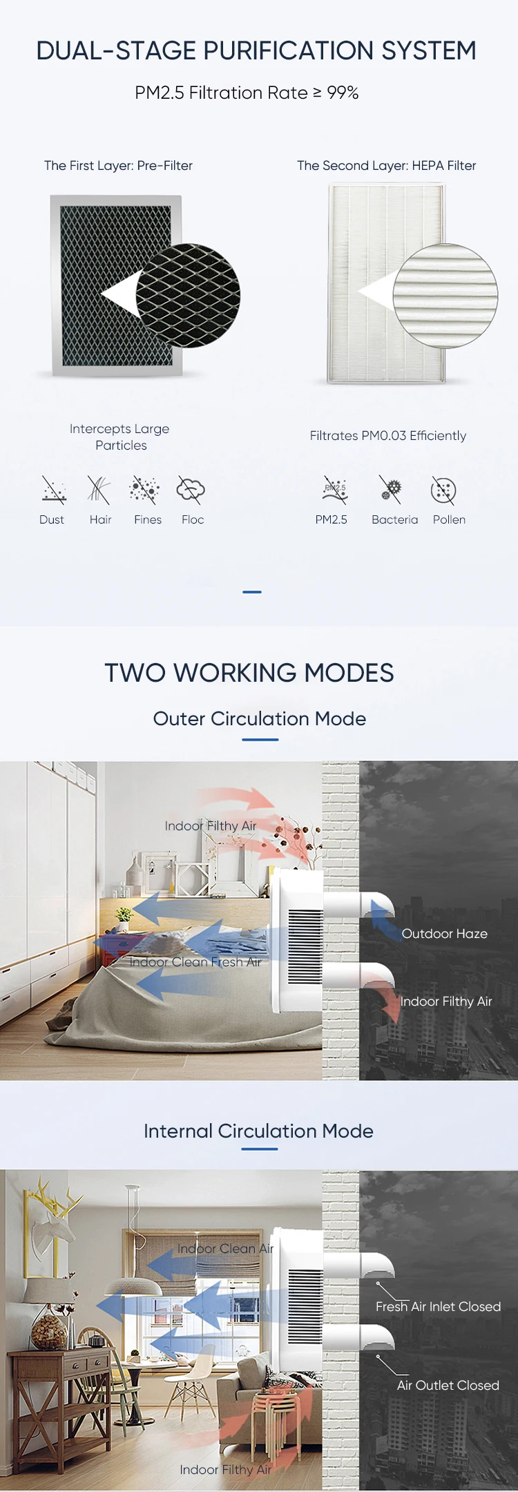 Home Hvac Systems, AGCEN, HRV, ERV - detail 14