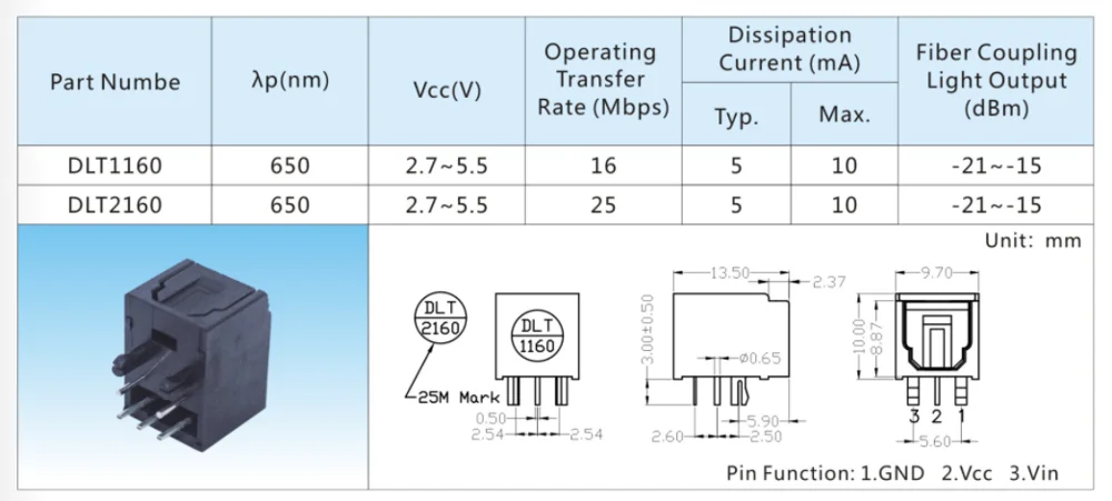 T1160 data