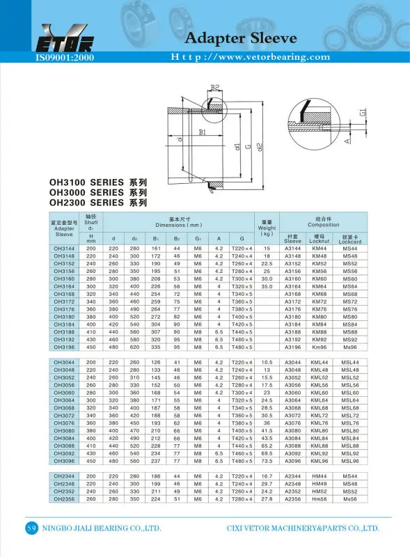 adpater sleeve4.jpg