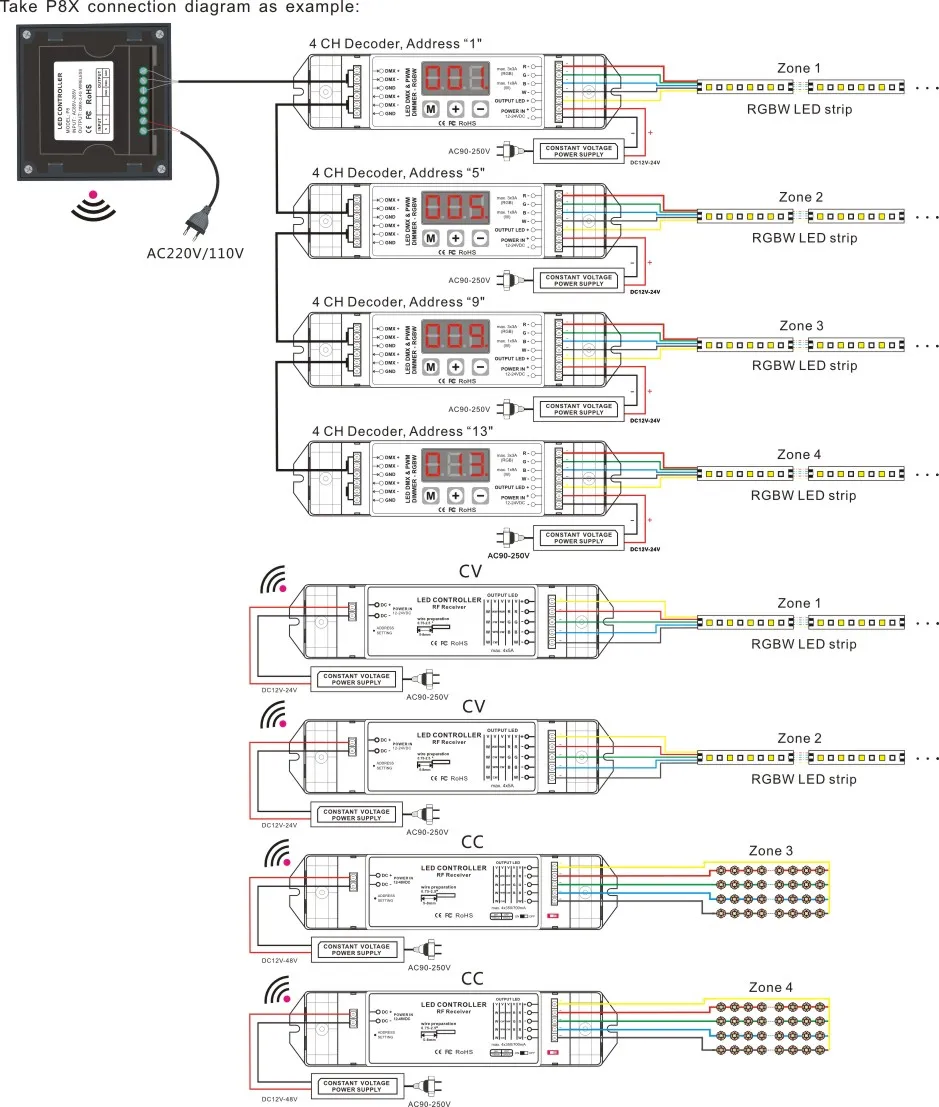 p5x+r4-2.4g 4 zones wall mount 220v