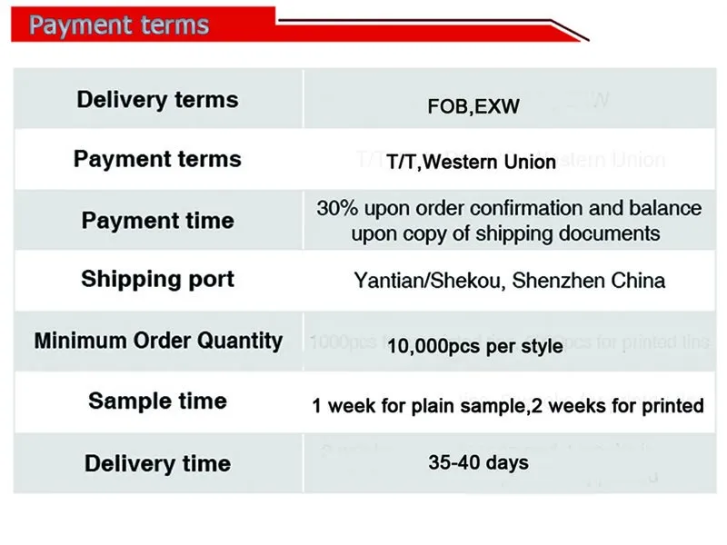 Payment terms