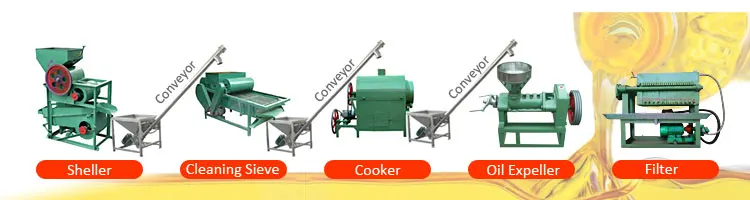 Small coconut oil mill plant uses mini coconut oil expeller machinery philippines