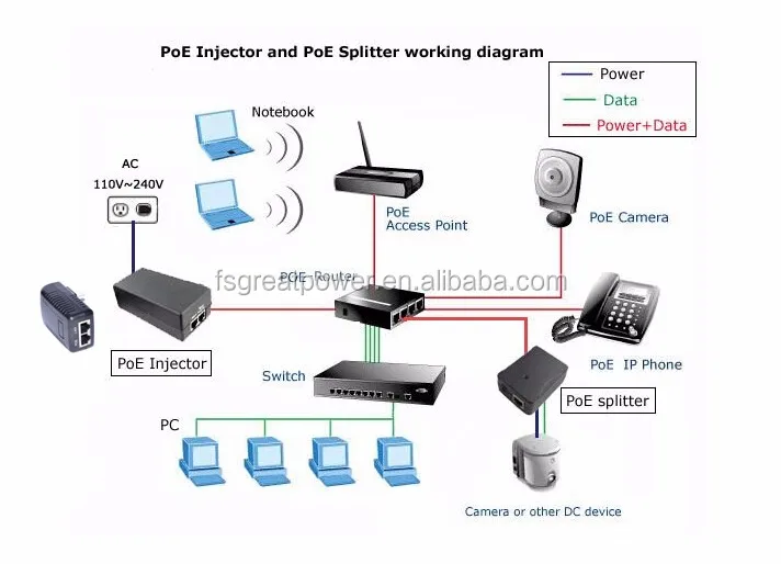 POE working diagram