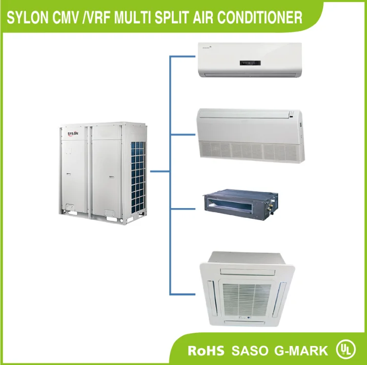 Split Industrial Air Conditioner, Ducted, 380-415V, >12001 - detail 4