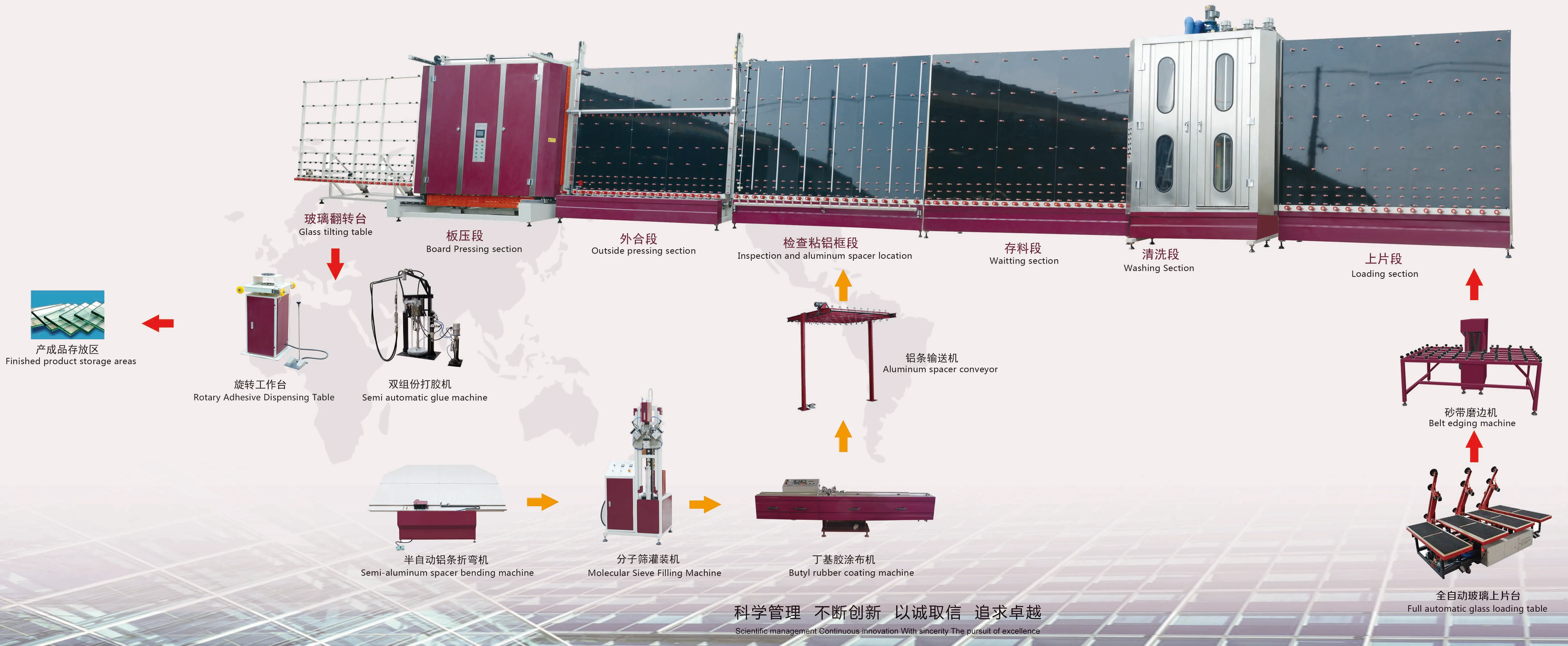 Two component extruder double glazing machinery for sale