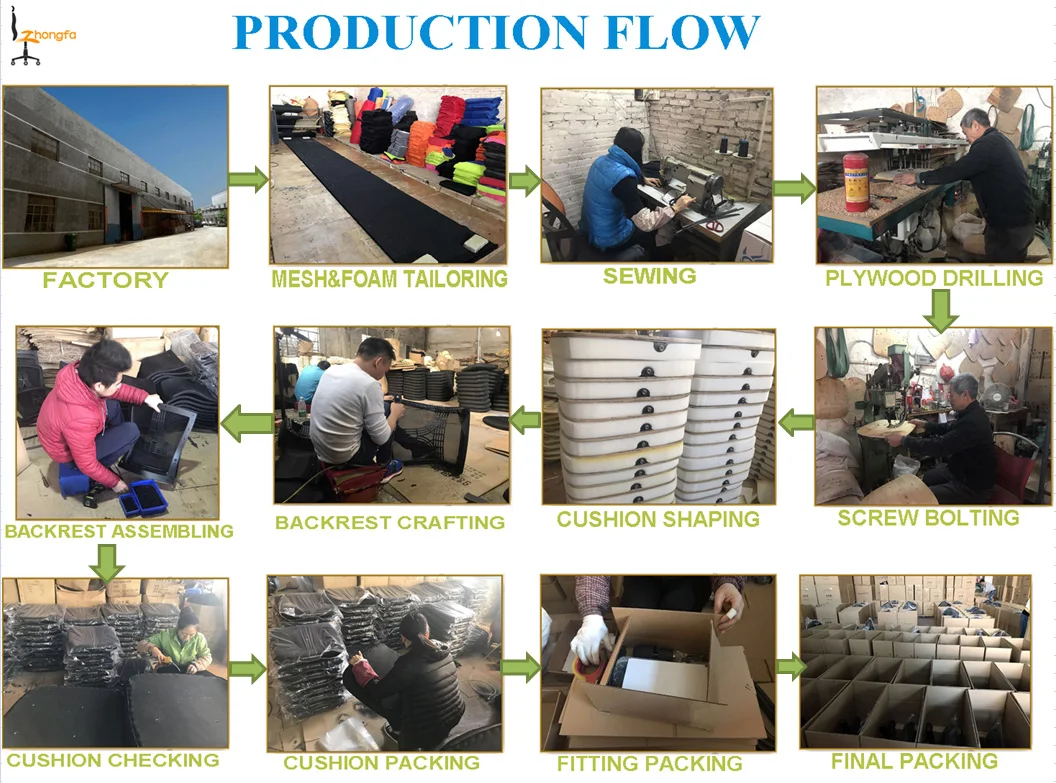 productionf