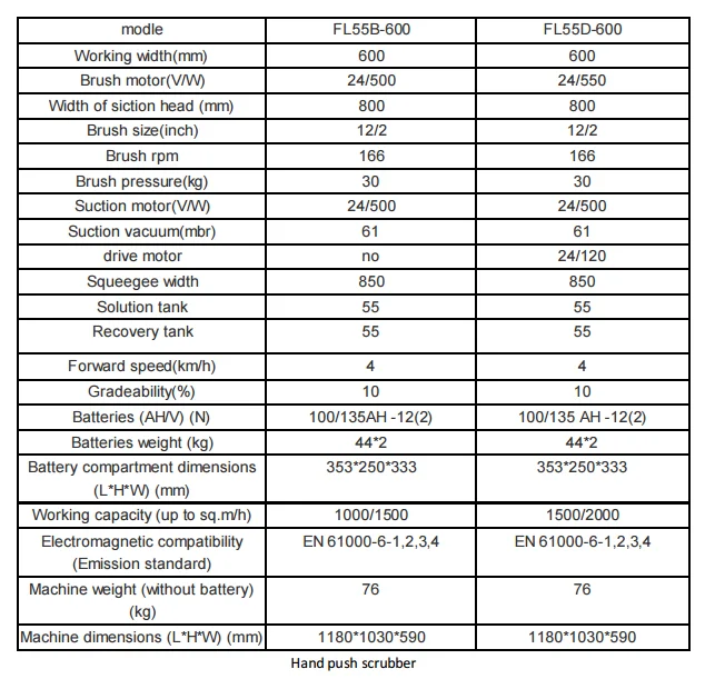 FL55-600data.png