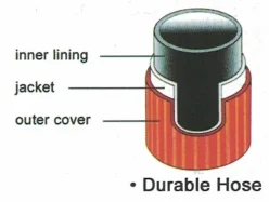 durable hose