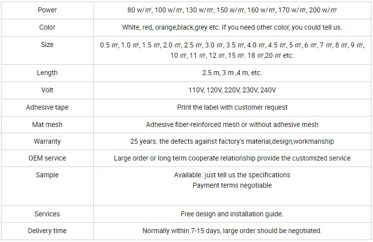 T-mat data