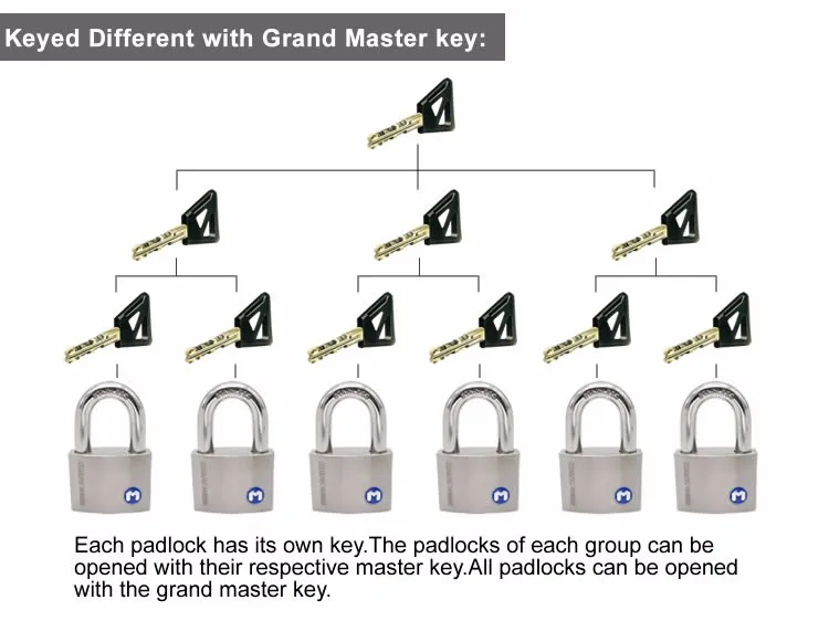 Outdoor padlock master key.jpg