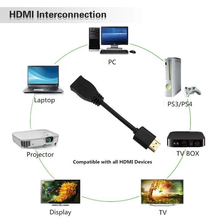 Gold plated HDMI male to female extension cable adapter - ANKUX.COM