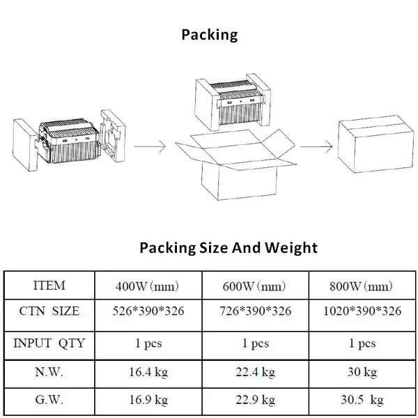 Project light 400 watt tunnel led passed emc sex 400 watt tunnel led