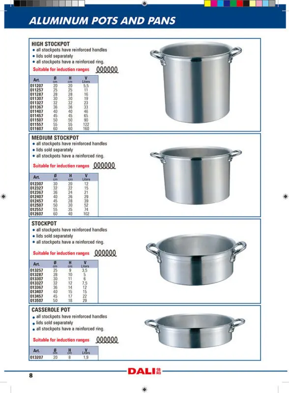 Stock Pot Sizes Chart