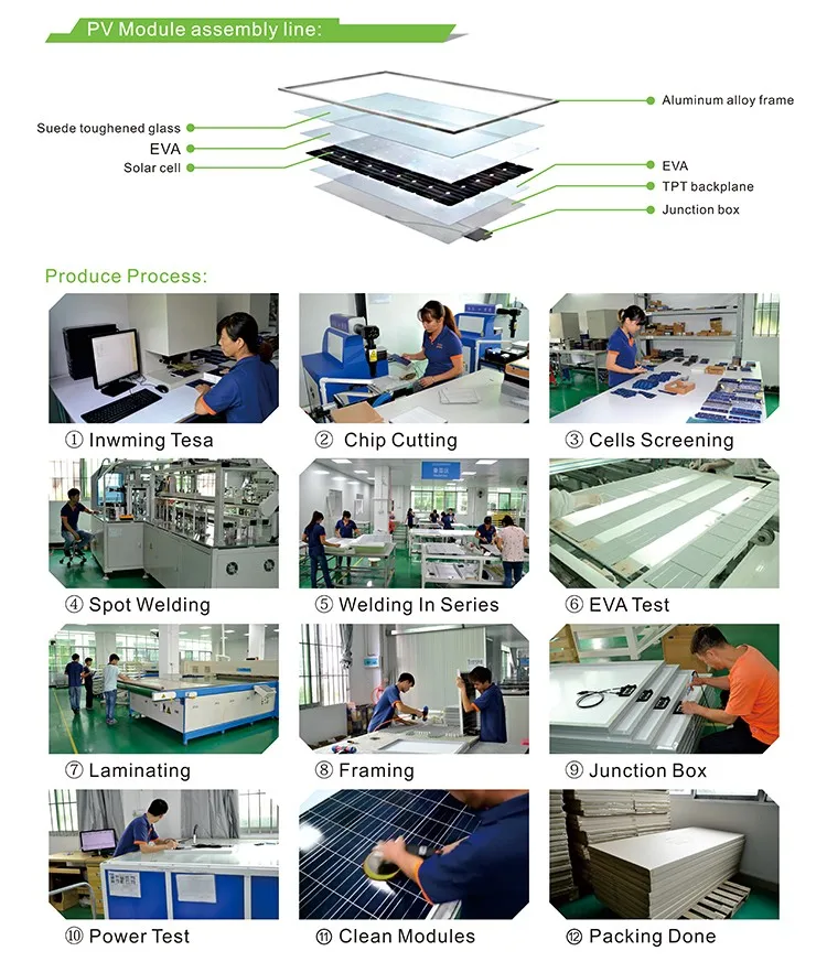 Best Price For 12v 10w Solar Panel Price With Alloy Frame 