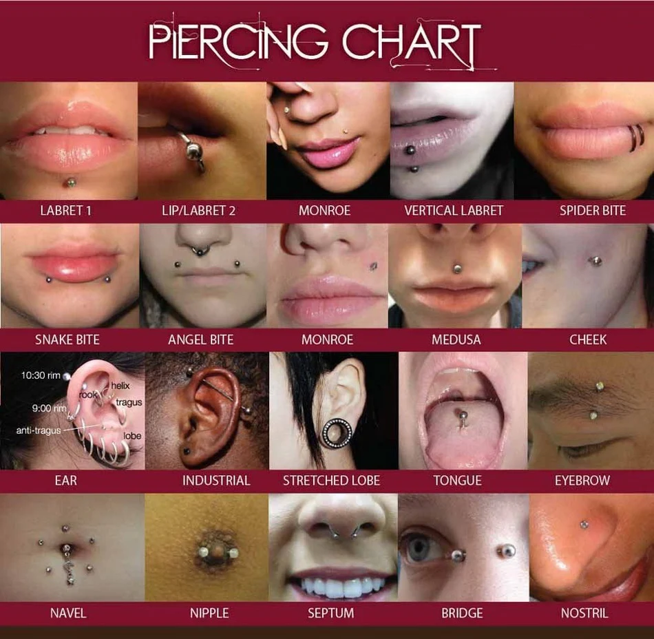 piercing-chart_
