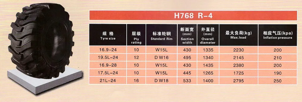 rx135 tyre size