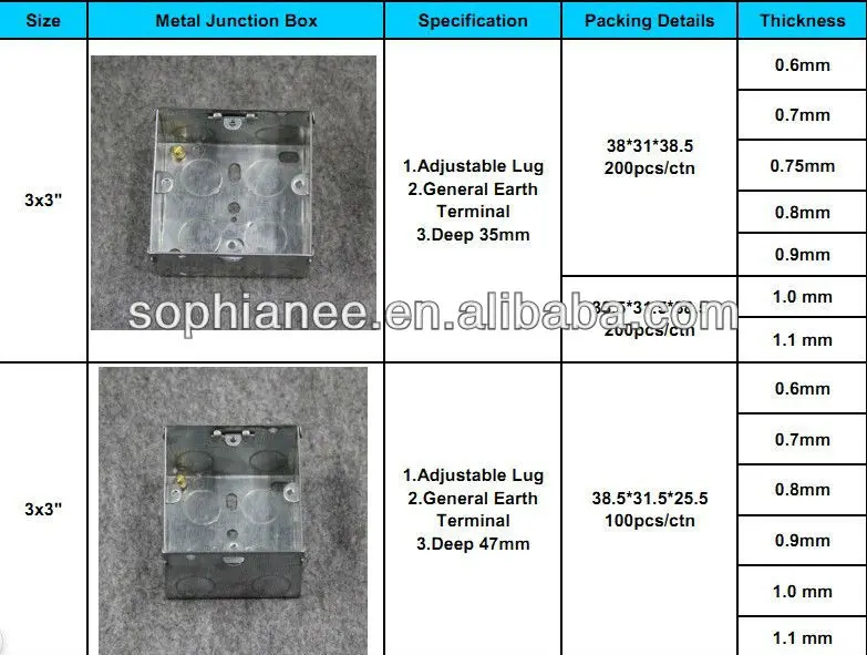 2013 Bs Standard 2 Gang Electric Metal Outlet Box Size Buy Electric