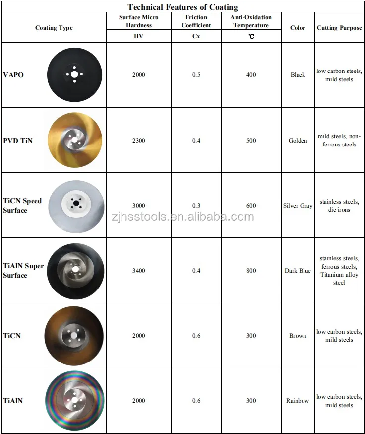 HSS saw blade coating.JPG