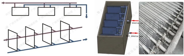 hot water coil