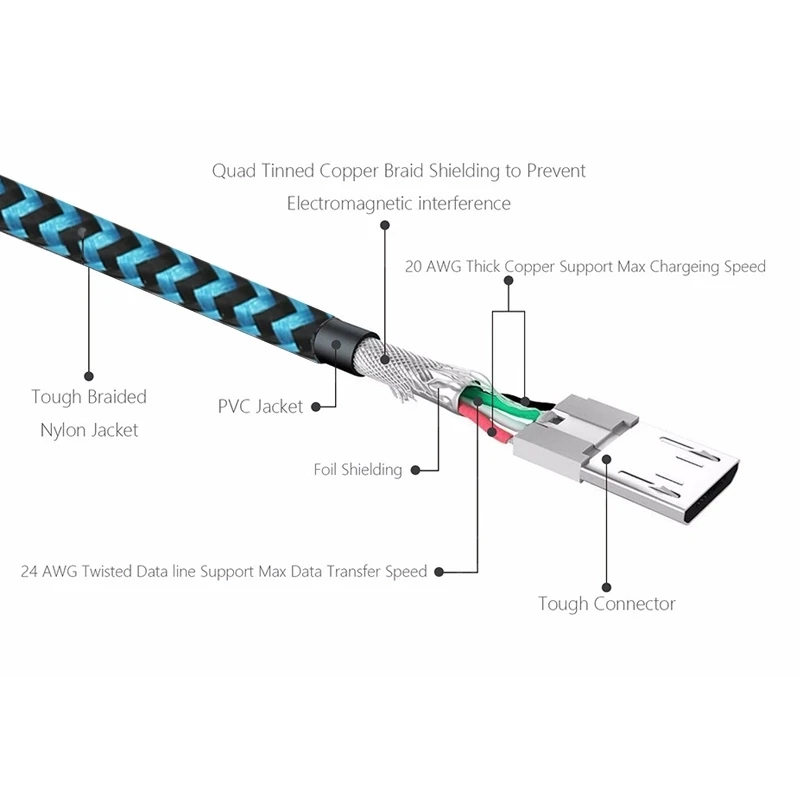 Nylon Braid Phone Charger USB Cable Computer Data Transfer Cable - ANKUX.COM