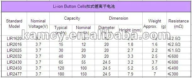 coin cell battery sizes