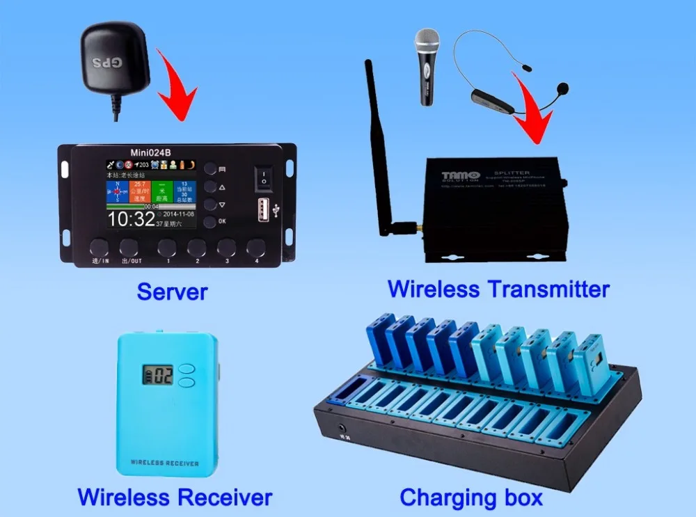 Wireless GPS Multilingual tour commentary system