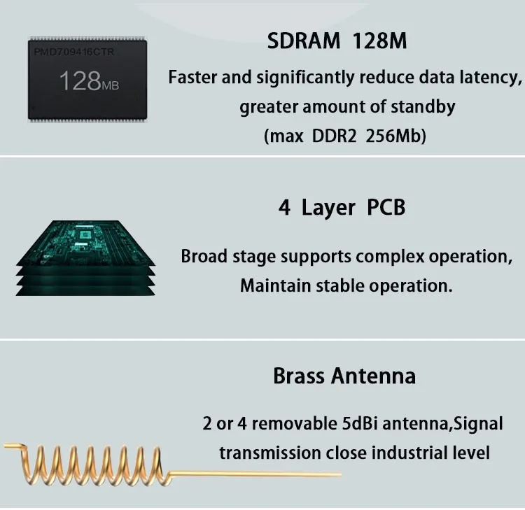 ZBT WE826-T2 4G router preload openWRT firmware support VLAN function