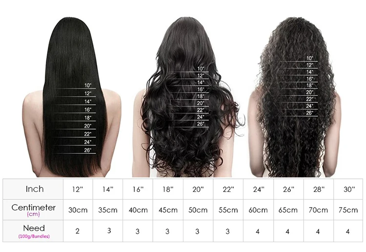 16 Inch Curly Hair Chart