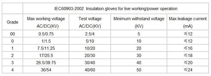 Electrical Insulation Gloves.jpg