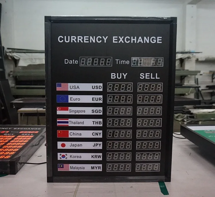 Currency Exchange Rate Display Software Setup Download
