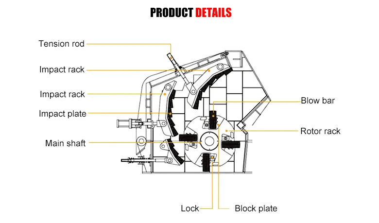 Unique Nordberg Barmac Impact Crusher